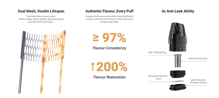 Elf Bar ELFX cartridge overview
